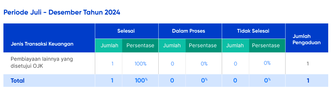 Tabel-2024 (2)